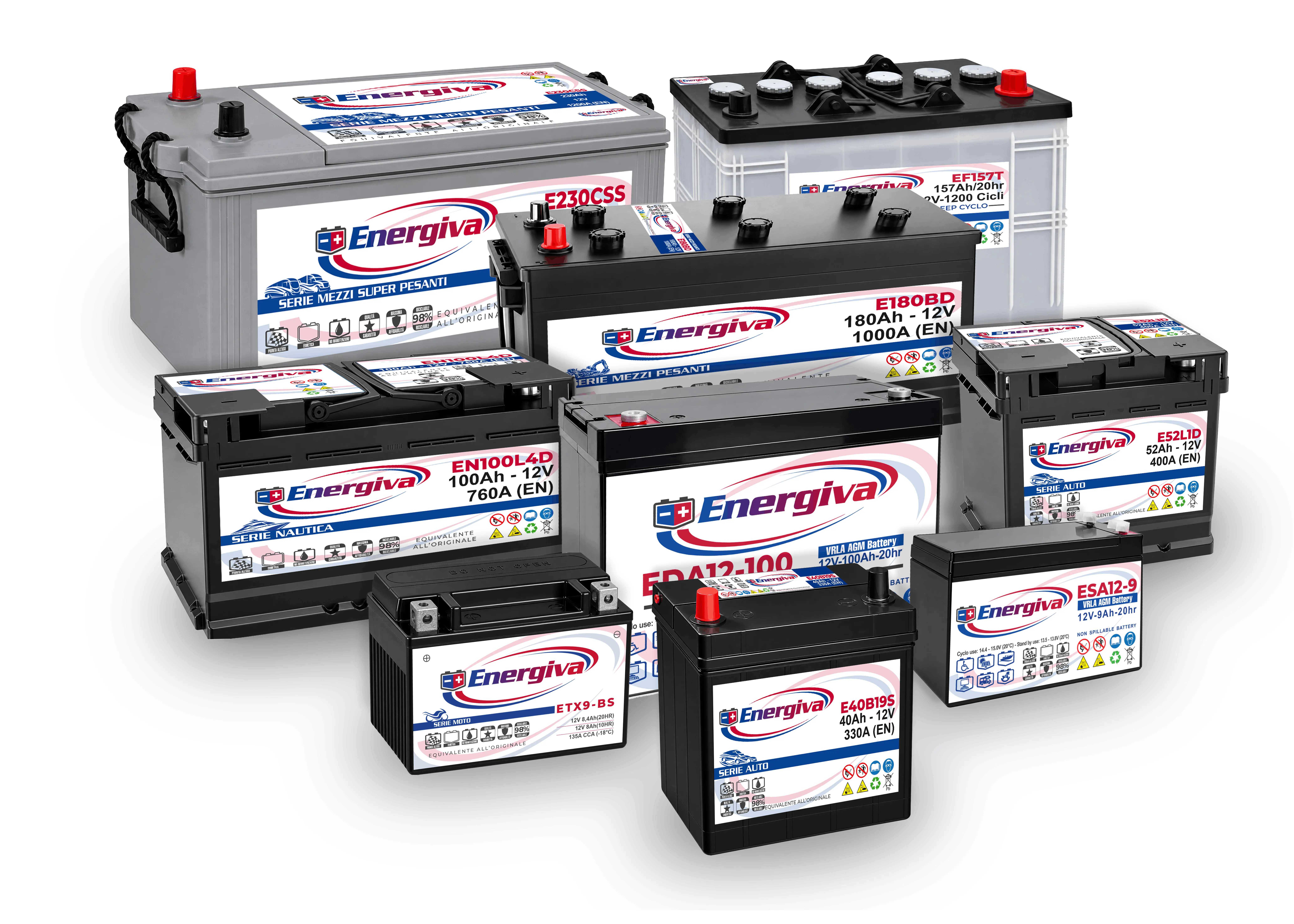 Batterie Energiva